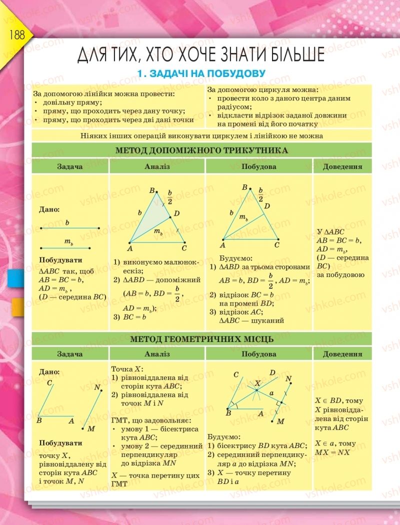 Страница 188 | Підручник Геометрія 8 клас М.І. Бурда, Н.А. Тарасенкова 2016