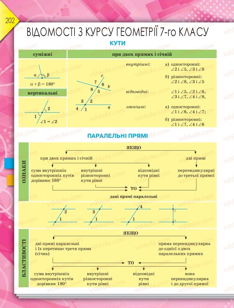 Страница 202 | Підручник Геометрія 8 клас М.І. Бурда, Н.А. Тарасенкова 2016