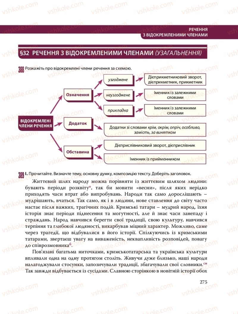 Страница 275 | Підручник Українська мова 8 клас С.О. Караман, О.М. Горошкіна, О.В. Караман, Л.О. Попова 2016