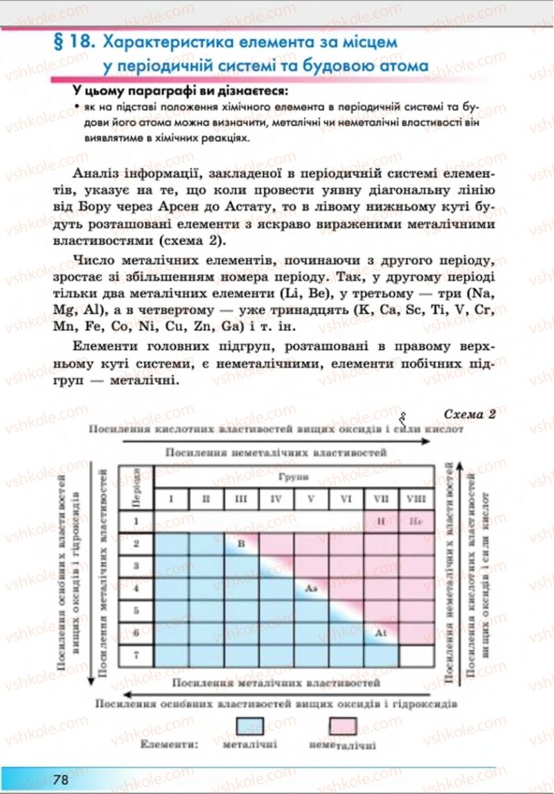 Страница 78 | Підручник Хімія 8 клас А.М. Бутенко 2016 Поглиблене вивчення