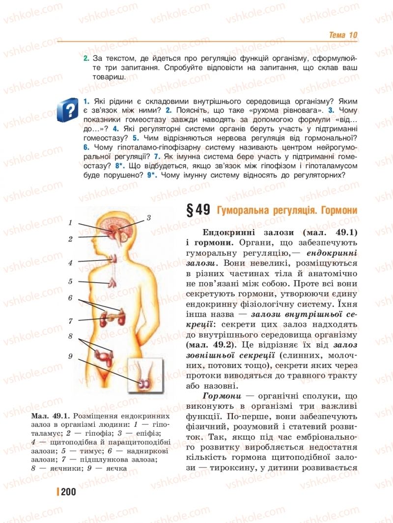 Страница 200 | Підручник Біологія 8 клас Т.І. Базанова, Ю.В. Павіченко, Ю.О. Кузнецова 2016