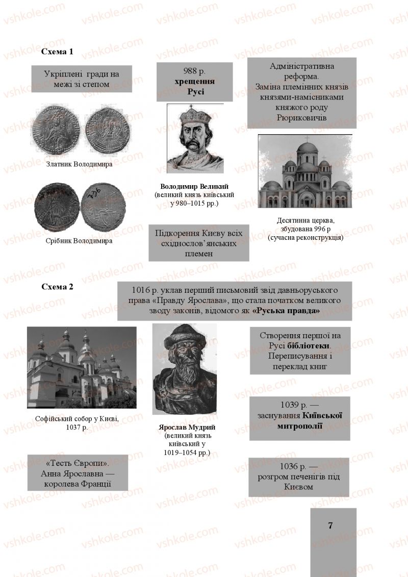 Страница 7 | Підручник Історія України 8 клас І.О. Бурнейко, О.В. Наумчук, М.Є. Крижановська 2016