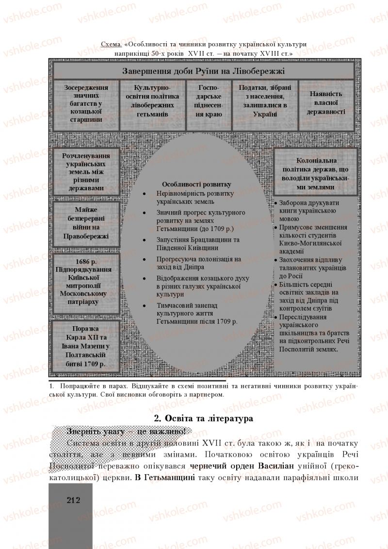 Страница 212 | Підручник Історія України 8 клас І.О. Бурнейко, О.В. Наумчук, М.Є. Крижановська 2016