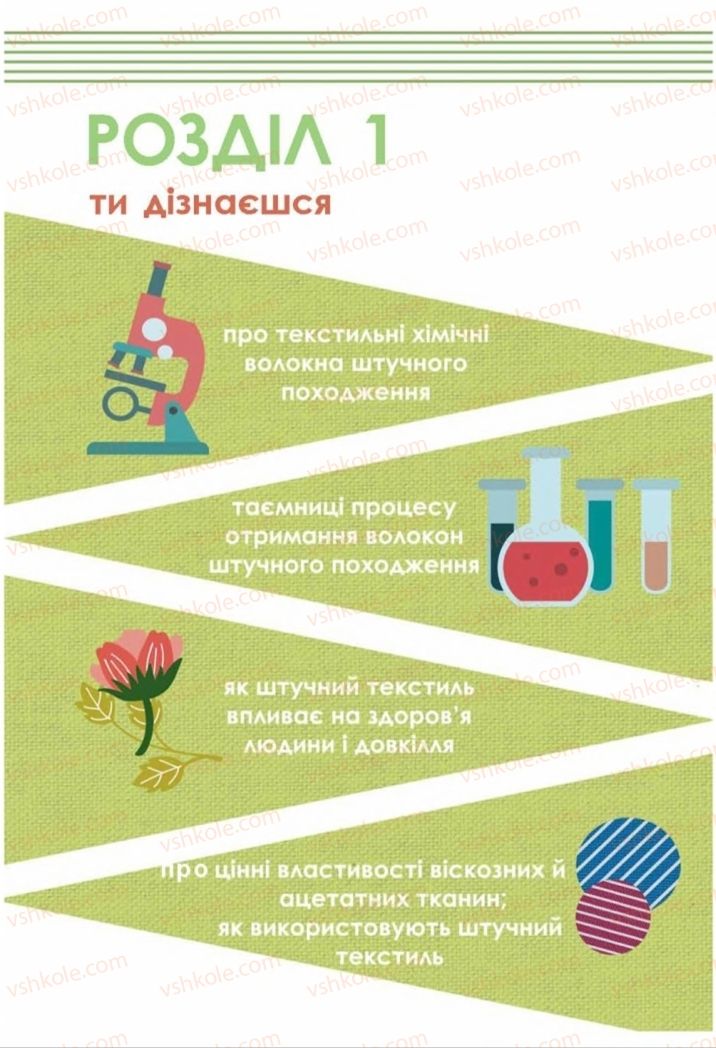 Страница 4 | Підручник Трудове навчання 8 клас Т.С. Мачача, Т.В. Стрижова 2016 Обслуговуючі види прац