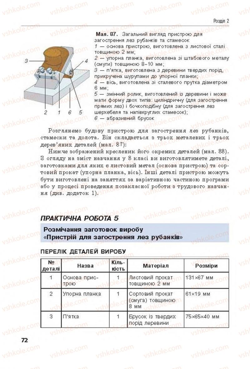 Страница 72 | Підручник Трудове навчання 8 клас Д.В. Лебедєв, А.М. Гедзик, В.В. Юрженко 2016 Технічні види праці