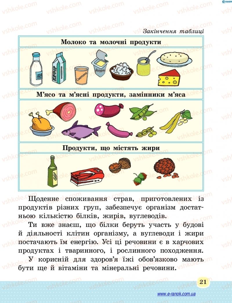 Страница 21 | Підручник Основи здоров'я 4 клас Т.Є. Бойченко, Н.С. Коваль 2015