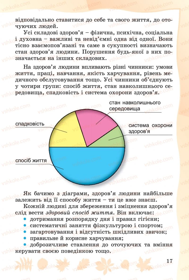 Страница 17 | Підручник Основи здоров'я 4 клас О.В. Гнaтюк 2015