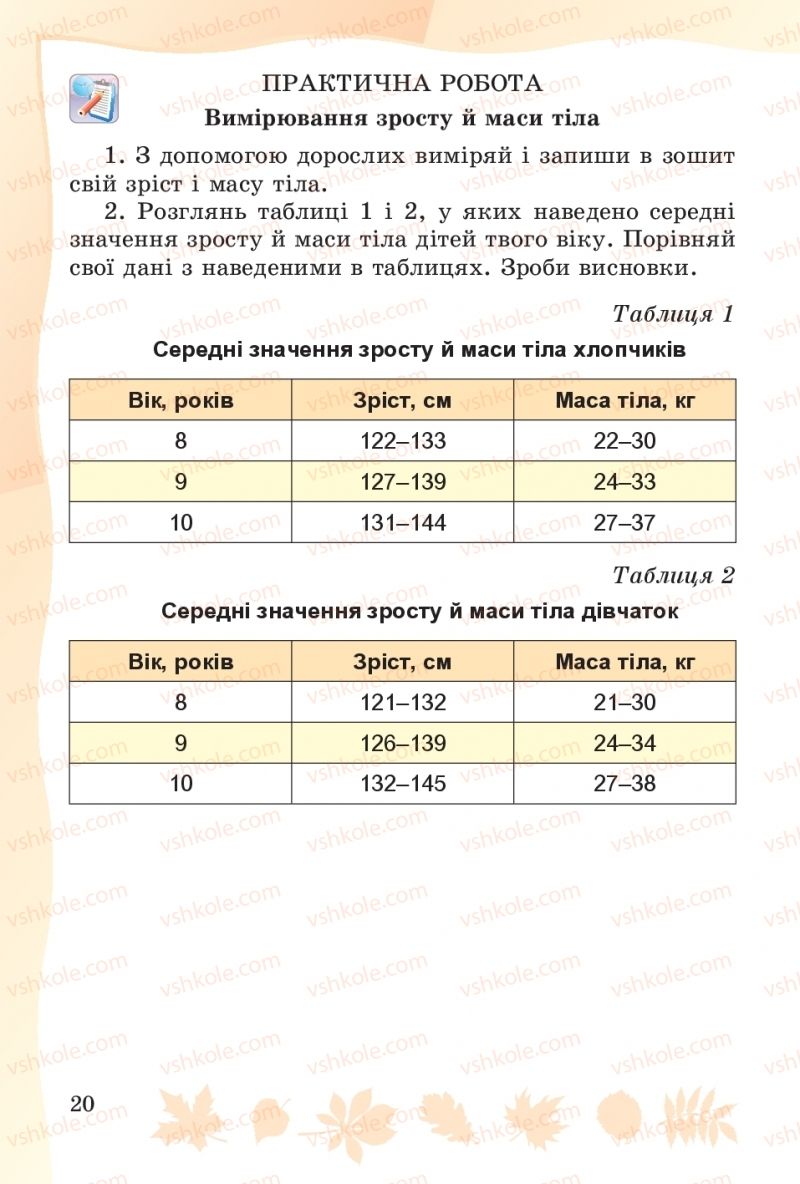 Страница 20 | Підручник Основи здоров'я 4 клас О.В. Гнaтюк 2015