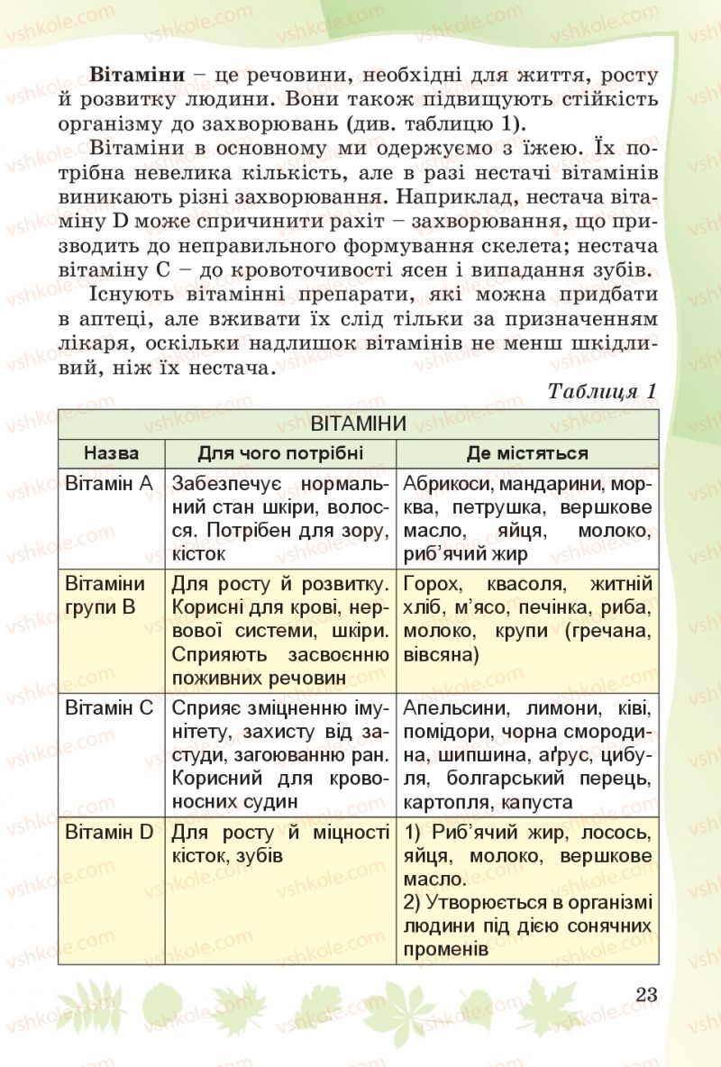 Страница 23 | Підручник Основи здоров'я 4 клас О.В. Гнaтюк 2015