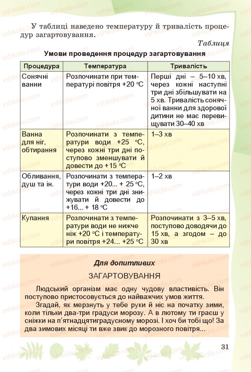 Страница 31 | Підручник Основи здоров'я 4 клас О.В. Гнaтюк 2015