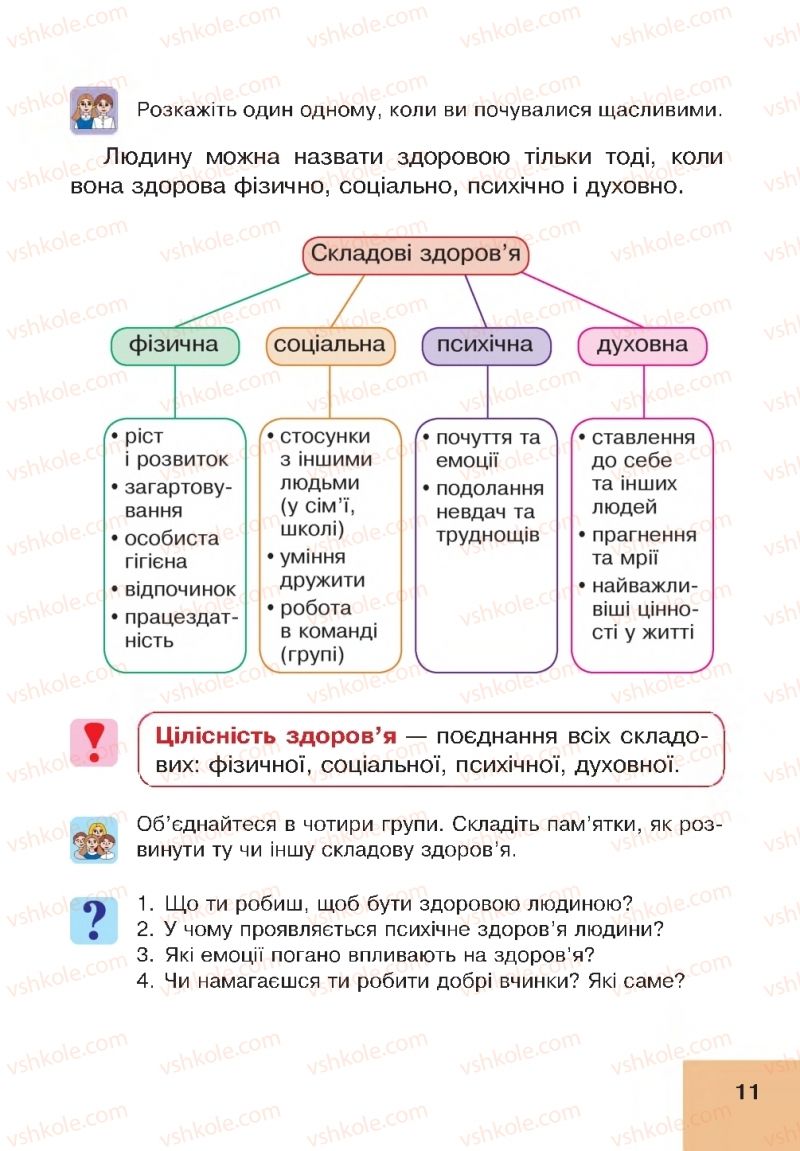 Страница 11 | Підручник Основи здоров'я 4 клас О.М. Кікінежді, Н.Б. Шост, І.М. Шульга 2015