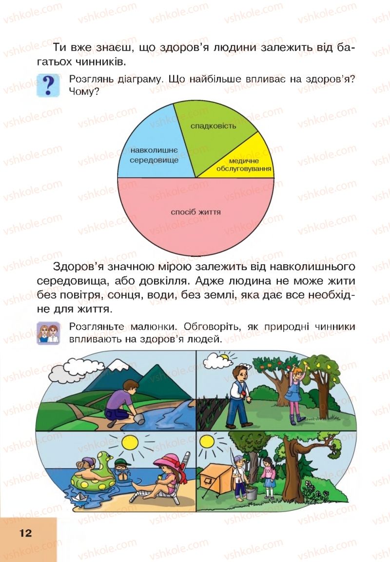 Страница 12 | Підручник Основи здоров'я 4 клас О.М. Кікінежді, Н.Б. Шост, І.М. Шульга 2015