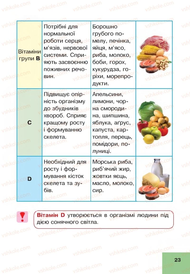 Страница 23 | Підручник Основи здоров'я 4 клас О.М. Кікінежді, Н.Б. Шост, І.М. Шульга 2015