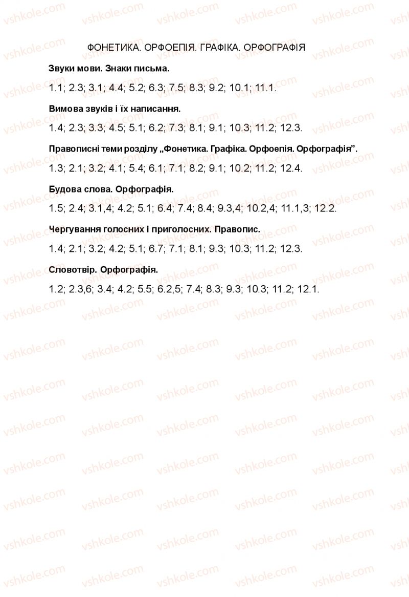 Страница 189 | Підручник Українська мова 5 клас Н.М. Тушніцка, М.Б. Пилип 2013