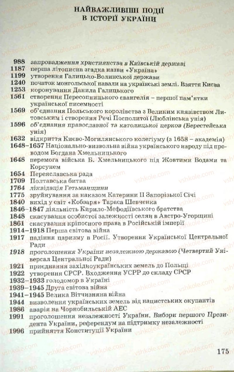 Страница 175 | Підручник Історія України 5 клас В.О. Мисан 2010 Вступ до історії