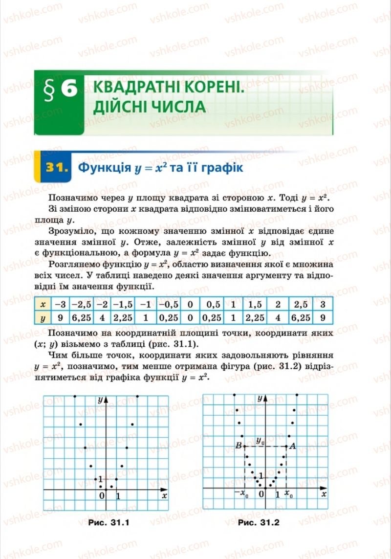 Страница 217 | Підручник Алгебра 8 клас А.Г. Мерзляк, В.Б. Полонський, M.С. Якір 2016 Поглиблений рівень вивчення