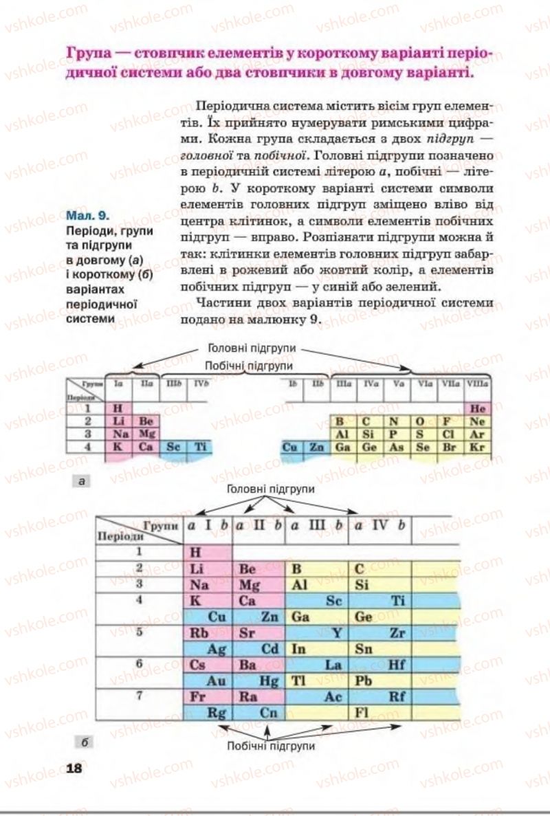 Страница 18 | Підручник Хімія 8 клас П.П. Попель, Л.С. Крикля 2016