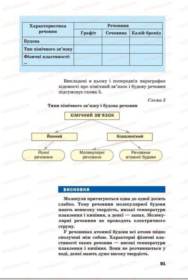Страница 91 | Підручник Хімія 8 клас П.П. Попель, Л.С. Крикля 2016