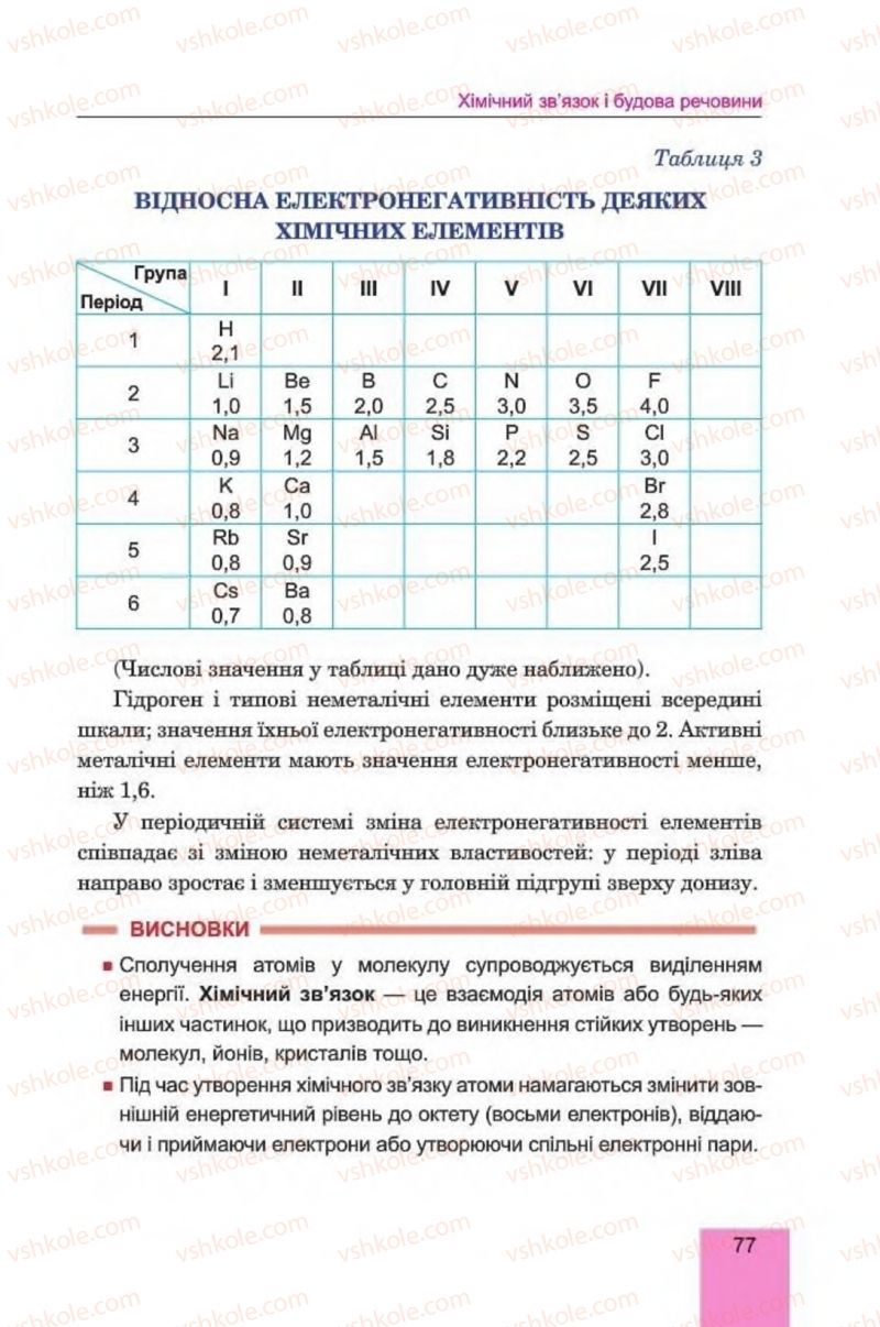 Страница 77 | Підручник Хімія 8 клас Л.С. Дячук, М.М. Гладюк 2016