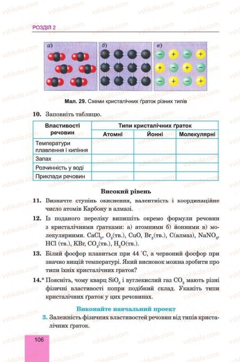 Страница 106 | Підручник Хімія 8 клас Л.С. Дячук, М.М. Гладюк 2016