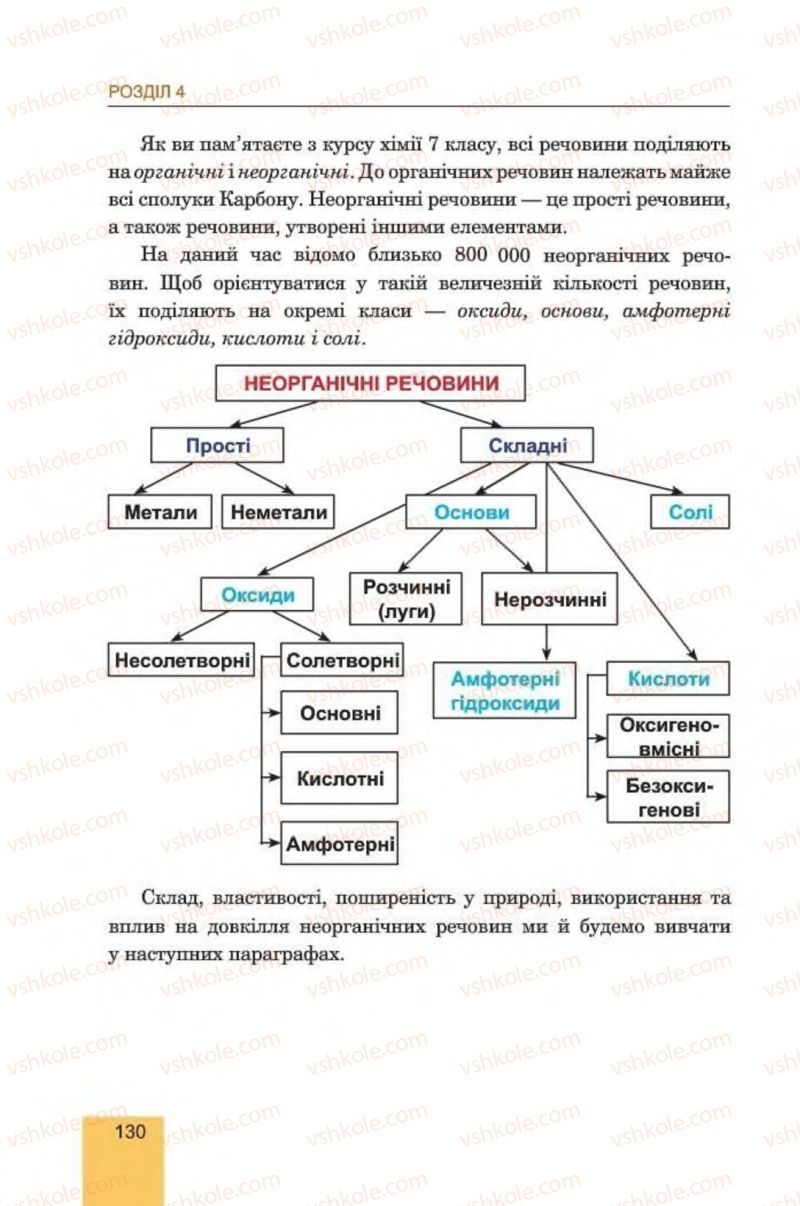Страница 130 | Підручник Хімія 8 клас Л.С. Дячук, М.М. Гладюк 2016