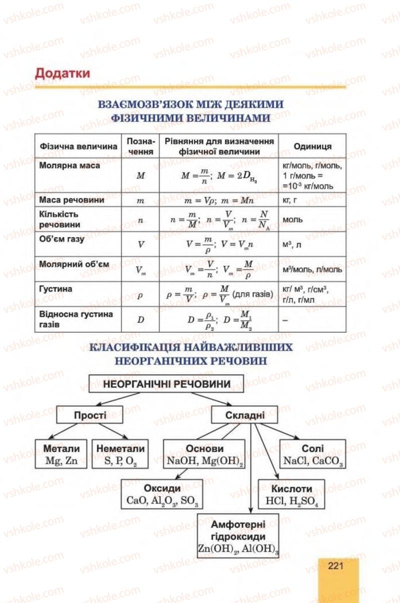 Страница 221 | Підручник Хімія 8 клас Л.С. Дячук, М.М. Гладюк 2016