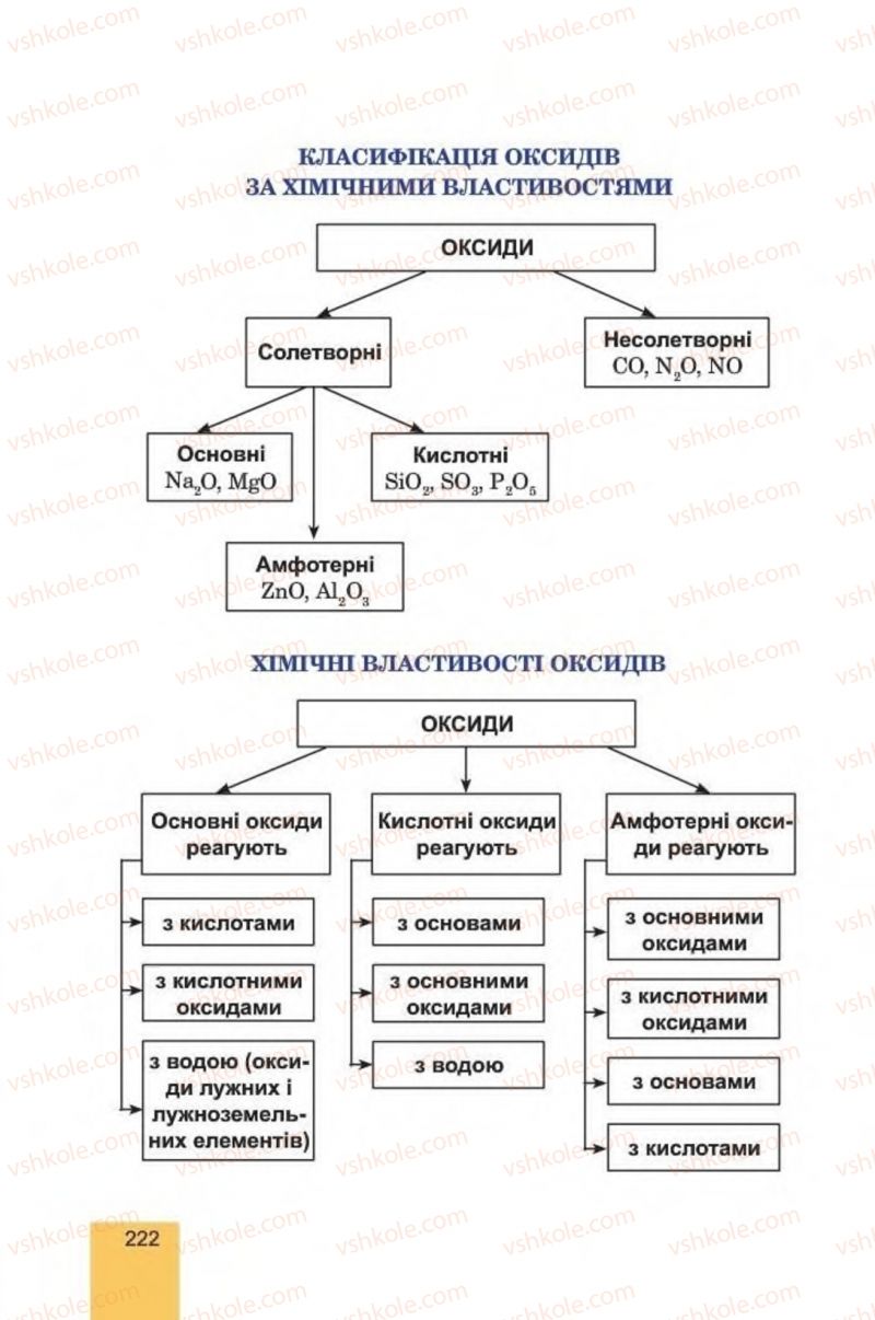 Страница 222 | Підручник Хімія 8 клас Л.С. Дячук, М.М. Гладюк 2016