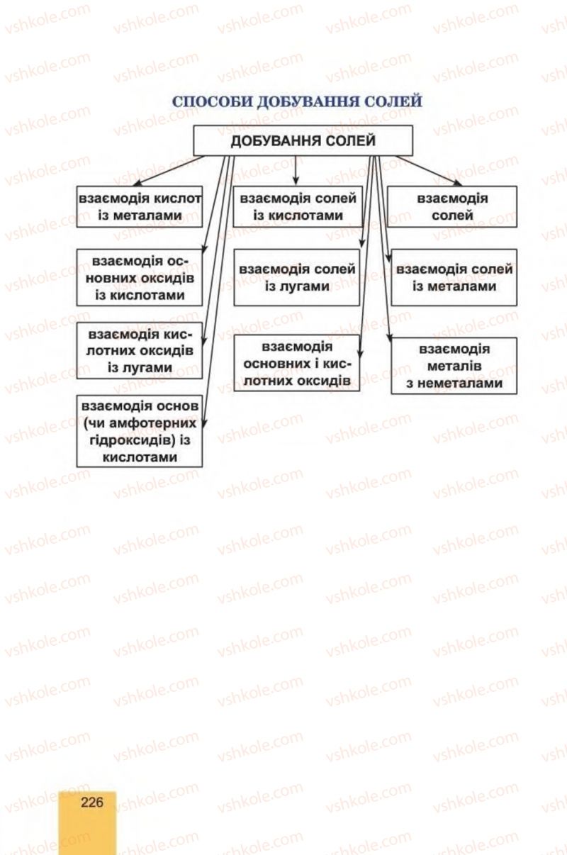 Страница 226 | Підручник Хімія 8 клас Л.С. Дячук, М.М. Гладюк 2016