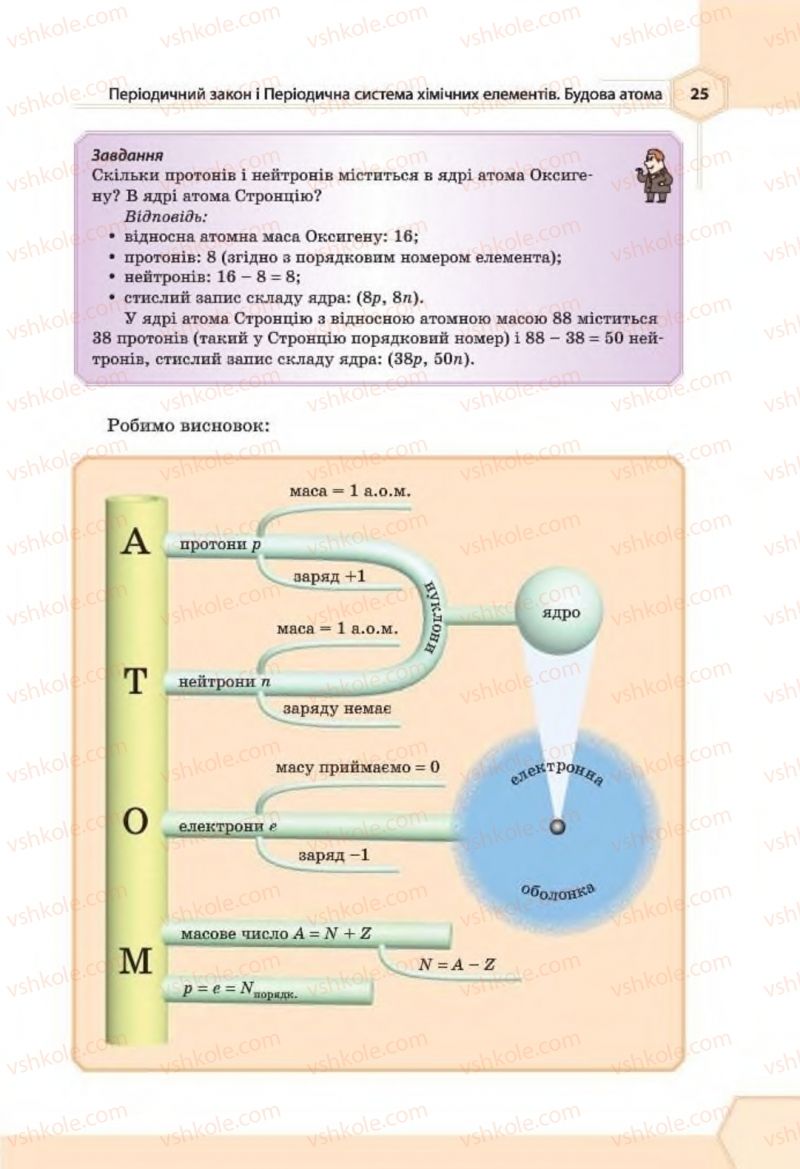 Страница 25 | Підручник Хімія 8 клас Т.М. Гранкіна 2016