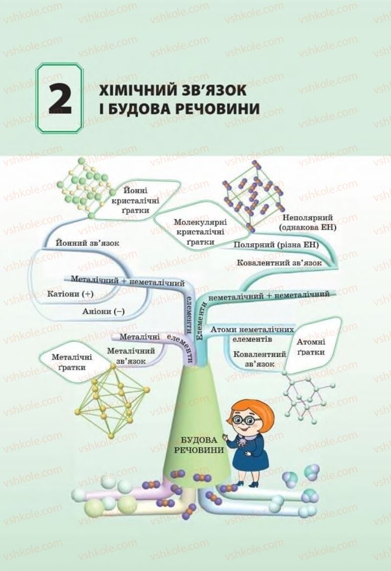 Страница 73 | Підручник Хімія 8 клас Т.М. Гранкіна 2016