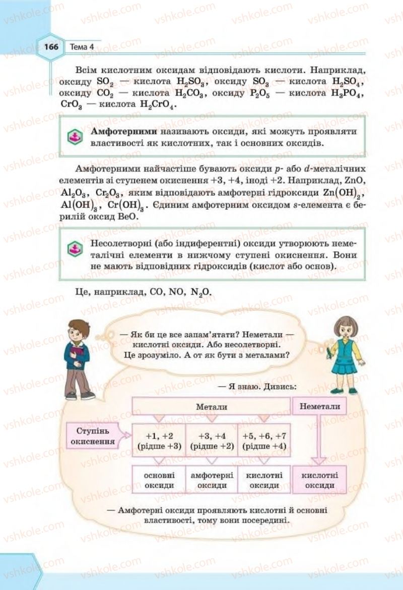 Страница 166 | Підручник Хімія 8 клас Т.М. Гранкіна 2016