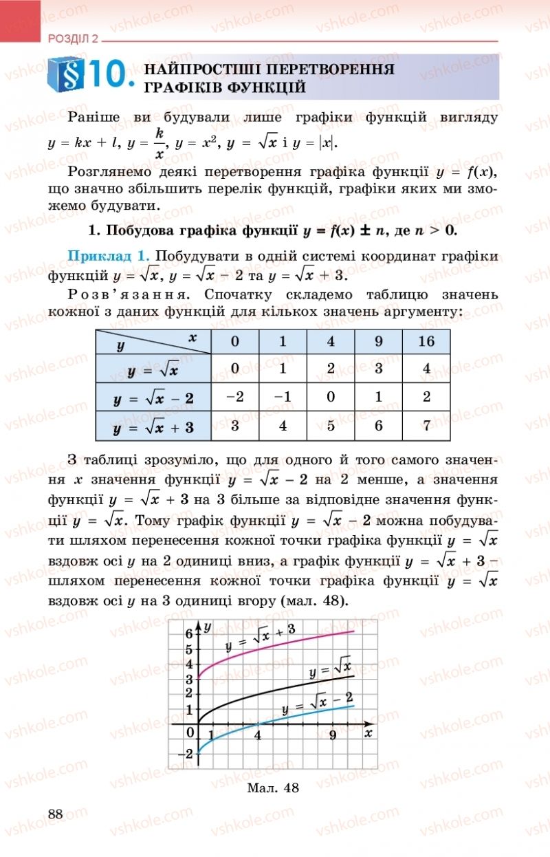 Страница 88 | Підручник Алгебра 9 клас О.С. Істер 2017