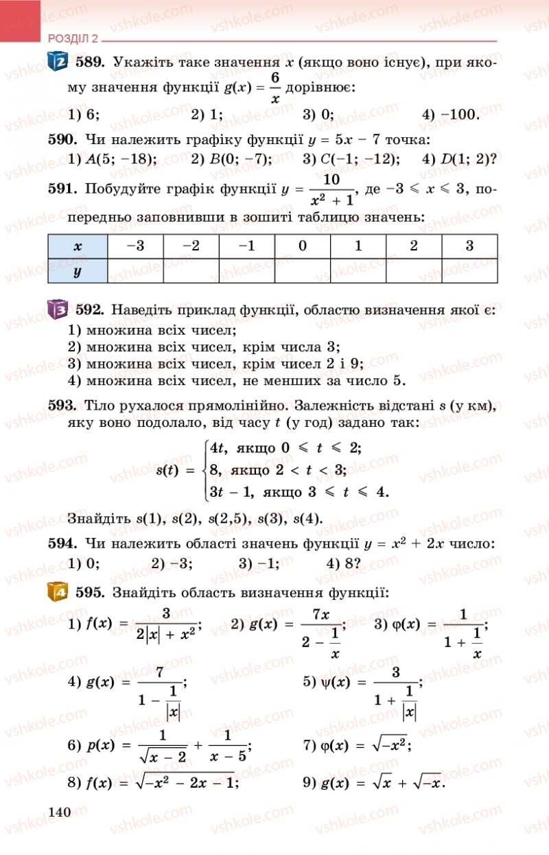 Страница 140 | Підручник Алгебра 9 клас О.С. Істер 2017