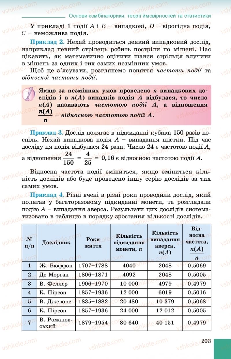 Страница 203 | Підручник Алгебра 9 клас О.С. Істер 2017