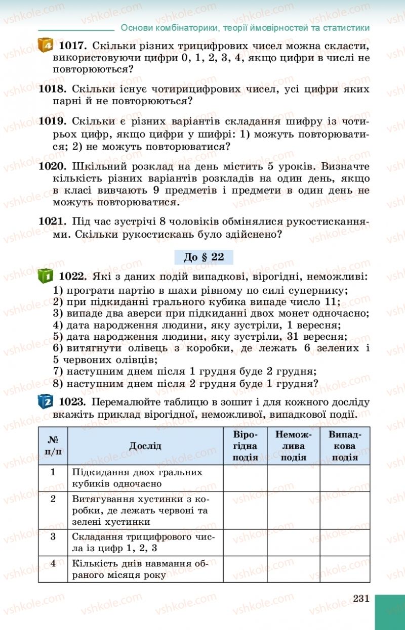 Страница 231 | Підручник Алгебра 9 клас О.С. Істер 2017