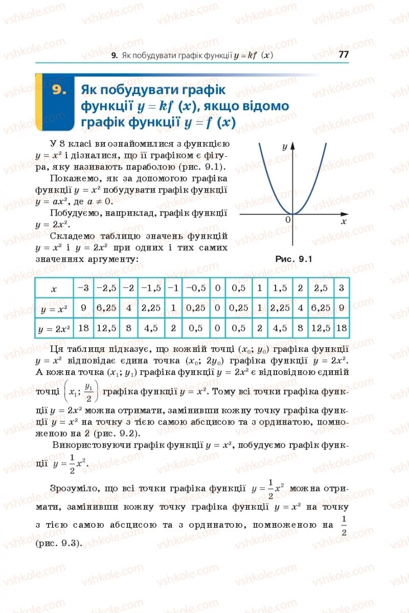 Страница 77 | Підручник Алгебра 9 клас А.Г. Мерзляк, В.Б. Полонський, М.С. Якір 2017