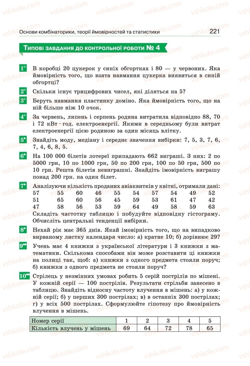 Страница 221 | Підручник Алгебра 9 клас Г.П. Бевз, В.Г. Бевз 2017