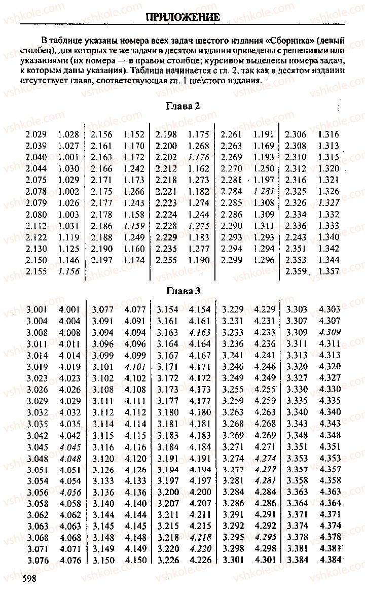 Страница 598 | Підручник Алгебра 11 клас М.И. Сканави 2013 Сборник задач