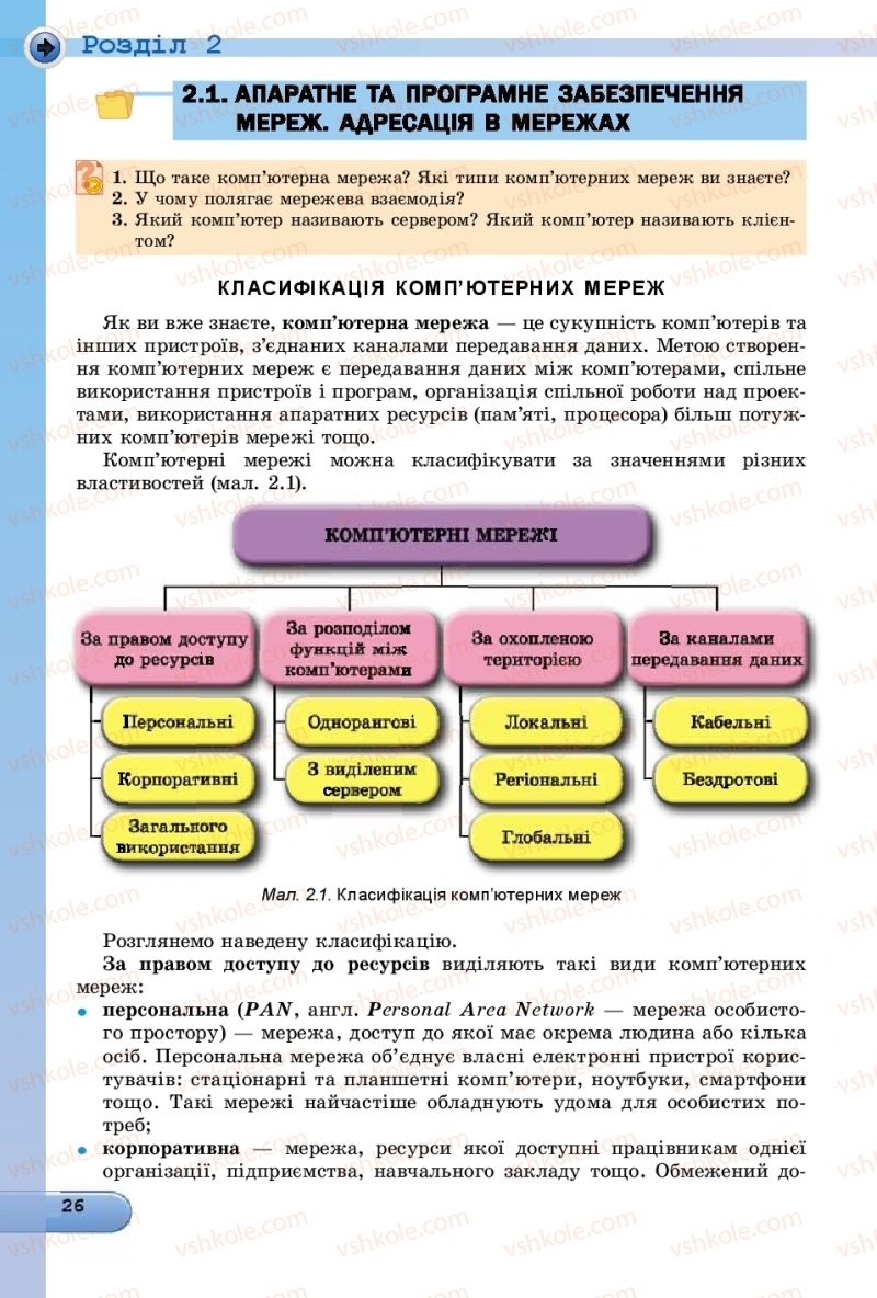 Страница 26 | Підручник Інформатика 9 клас Й.Я. Ривкінд, Т.І. Лисенко, Л.А. Чернікова, В.В. Шакотько 2017