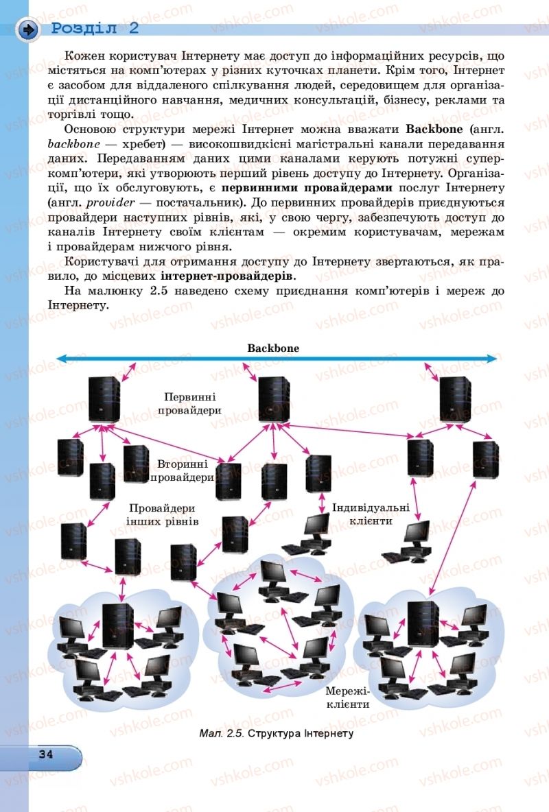 Страница 34 | Підручник Інформатика 9 клас Й.Я. Ривкінд, Т.І. Лисенко, Л.А. Чернікова, В.В. Шакотько 2017