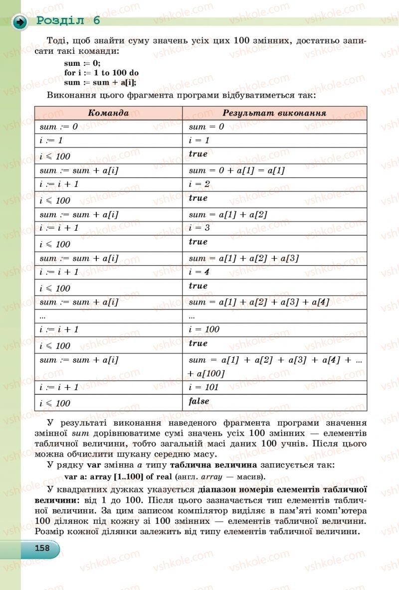 Страница 158 | Підручник Інформатика 9 клас Й.Я. Ривкінд, Т.І. Лисенко, Л.А. Чернікова, В.В. Шакотько 2017