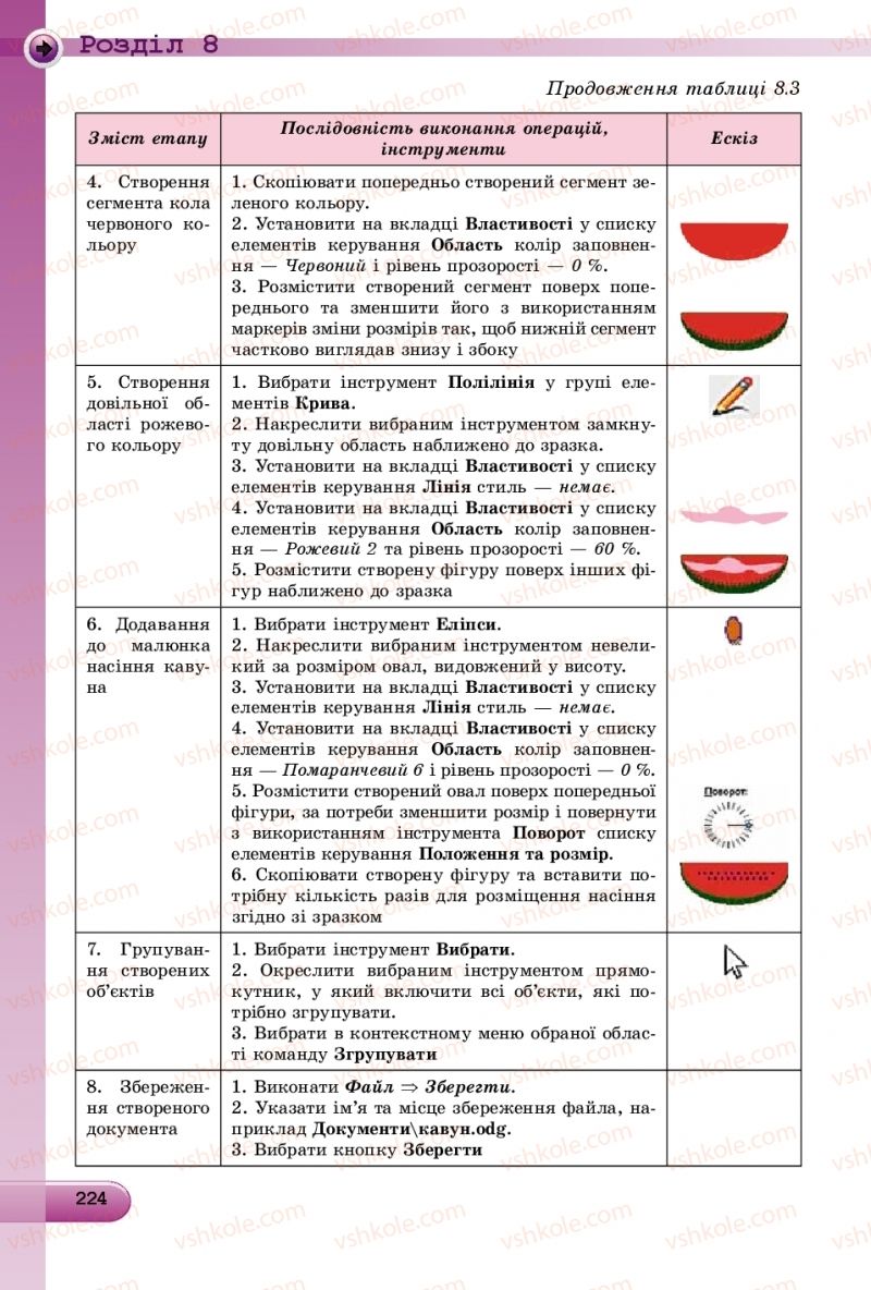 Страница 224 | Підручник Інформатика 9 клас Й.Я. Ривкінд, Т.І. Лисенко, Л.А. Чернікова, В.В. Шакотько 2017