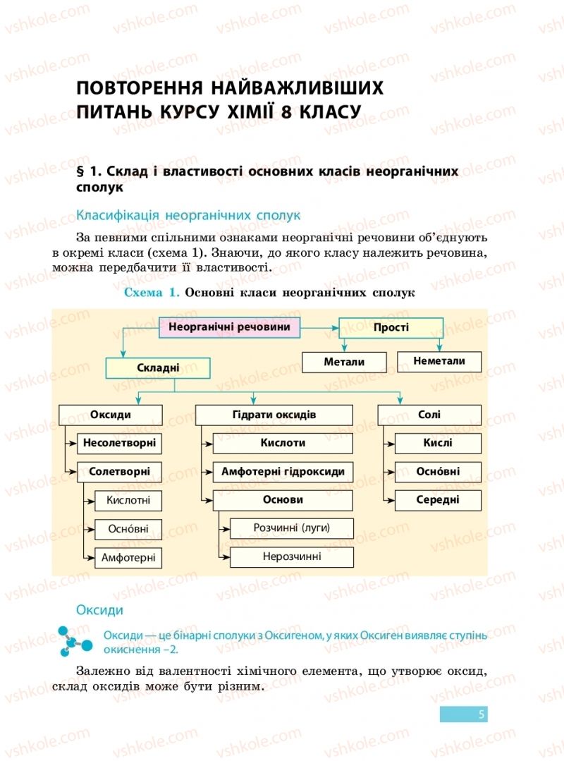 Страница 5 | Підручник Хімія 9 клас О.В. Григорович 2017
