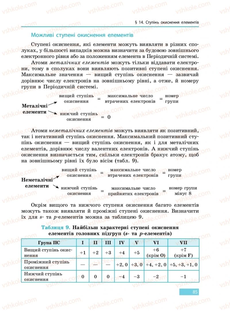 Страница 85 | Підручник Хімія 9 клас О.В. Григорович 2017