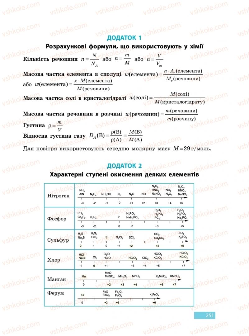 Страница 251 | Підручник Хімія 9 клас О.В. Григорович 2017