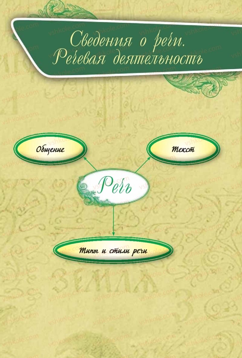 Страница 212 | Підручник Русский язык 9 клас Е.И. Быкова, Л.В. Давидюк, Е.Ф. Рачко 2017