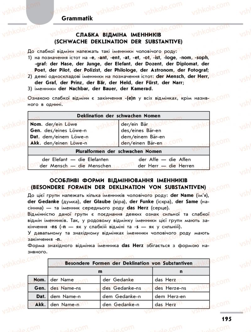 Страница 195 | Підручник Німецька мова 9 клас С.І. Сотникова, Г.В. Гоголєва 2017 5-й рік навчання
