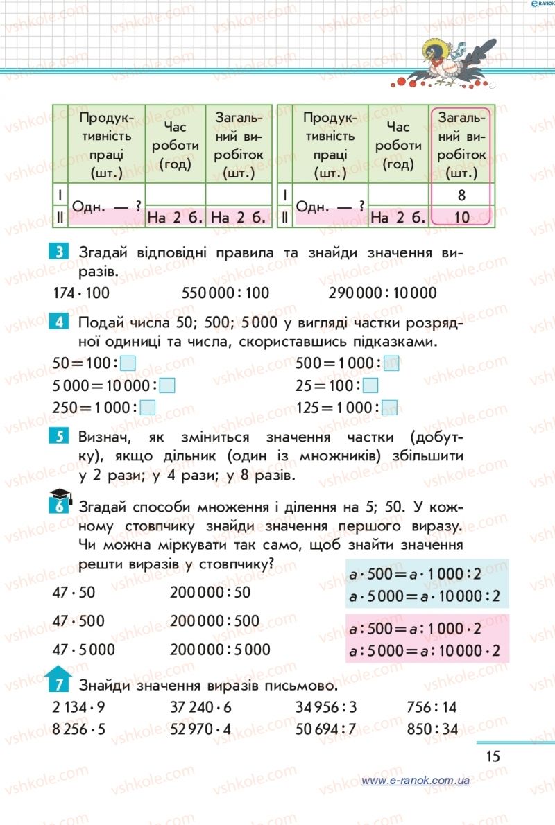 Страница 15 | Підручник Математика 4 клас С.О. Скворцова, О.В. Онопрієнко 2015 2 частина