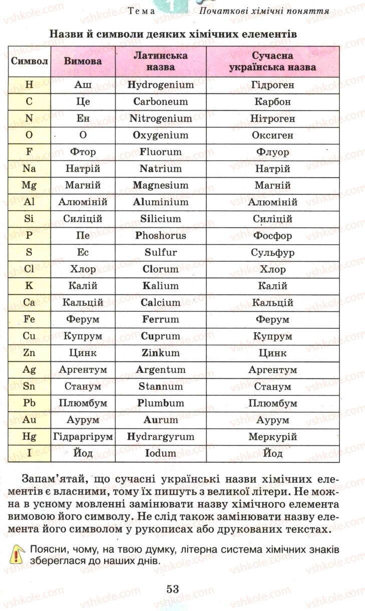 Страница 53 | Підручник Хімія 7 клас Г.А. Лашевська 2007