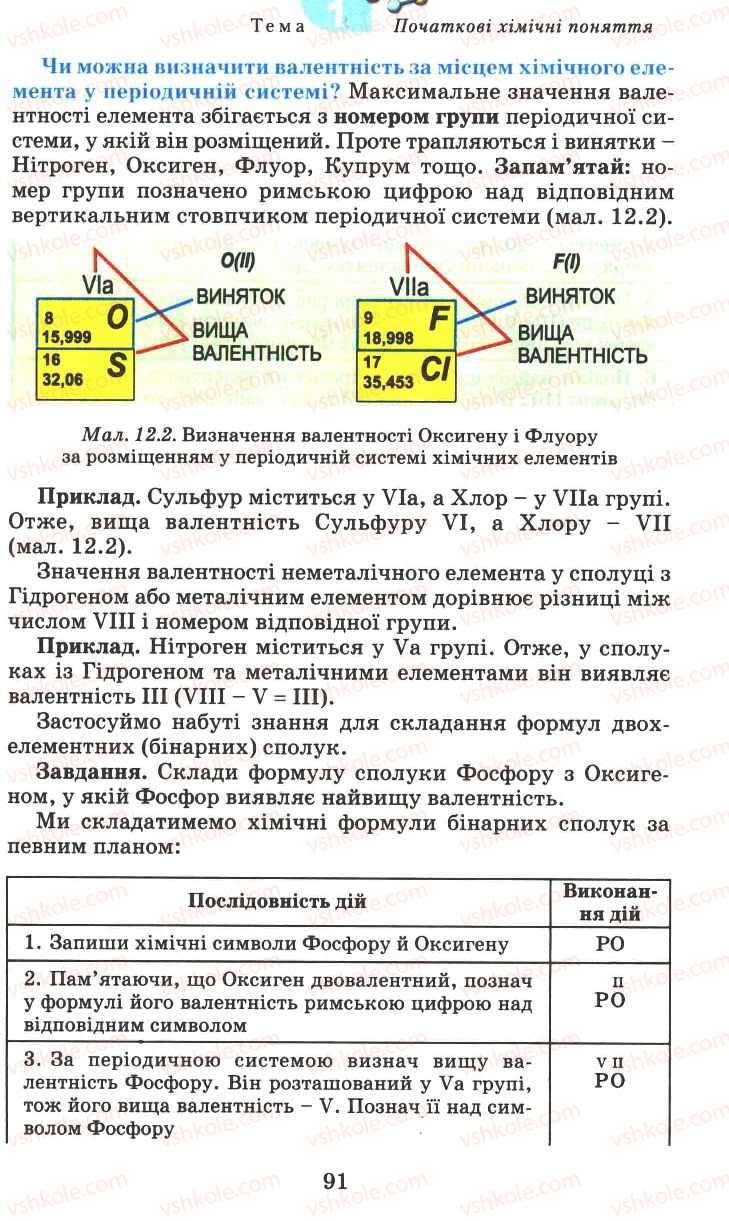 Страница 91 | Підручник Хімія 7 клас Г.А. Лашевська 2007